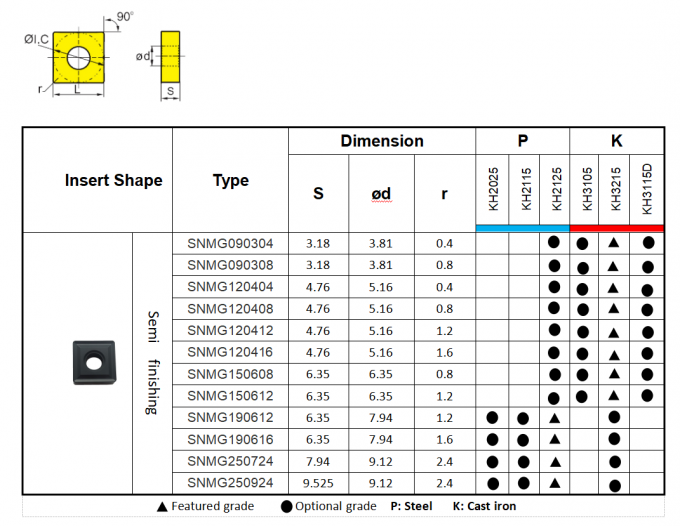 CNC Turning Inserts SNMG120408 Cutting Lathe Tool Indexable Inserts
